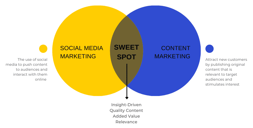 Social Media Strategy